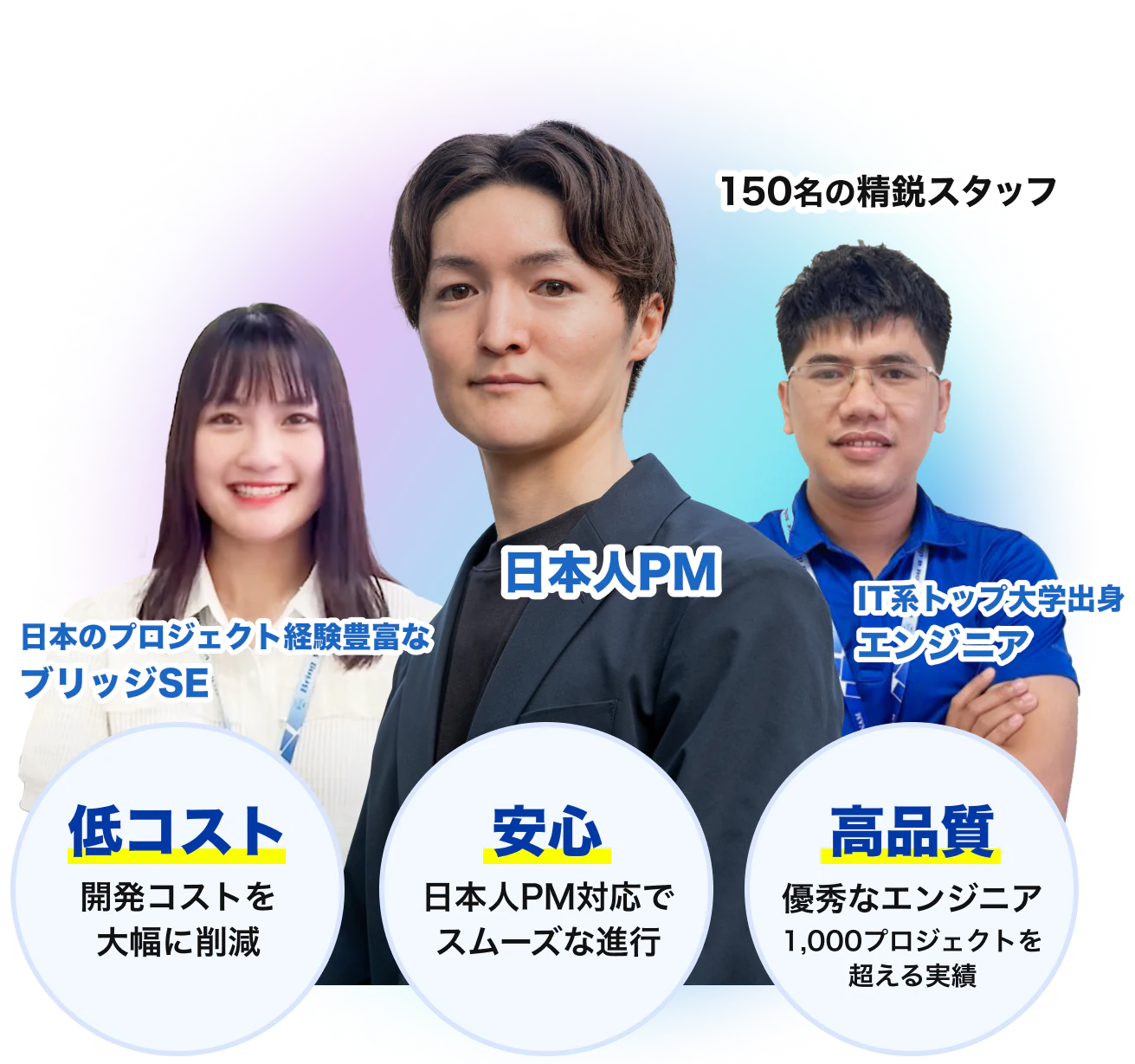 低コスト・安心・高品質
