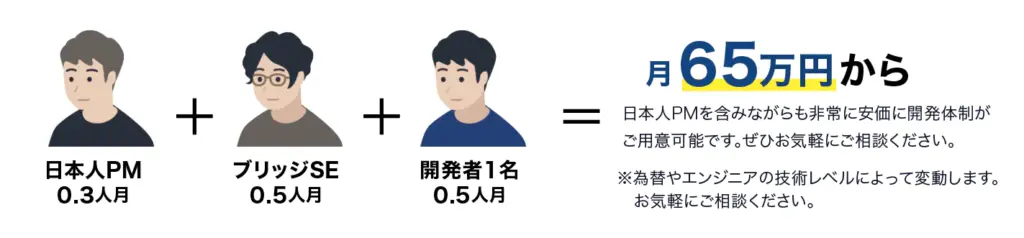 １ヶ月から始められる日本人PM（プロジェクトマネージャー）を含めたお試しのプランもご用意。65万円から。